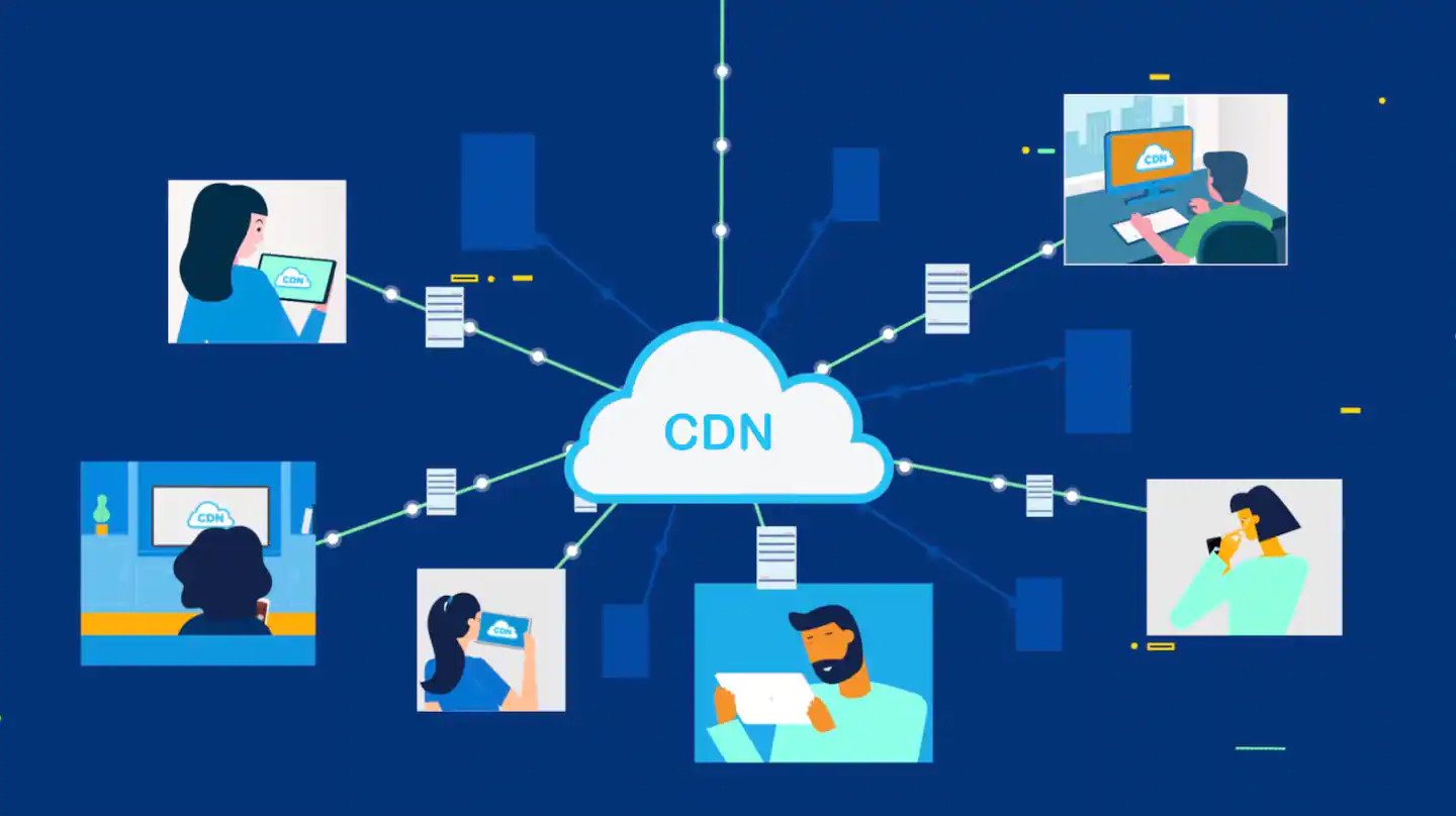 content delivery network 