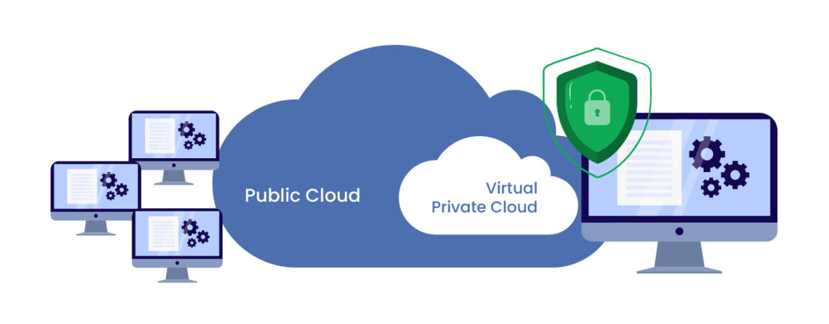 virtual private cloud 