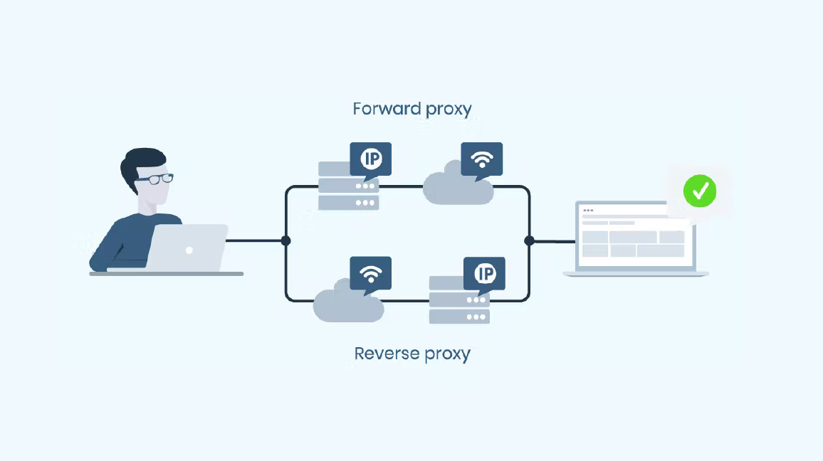 forward proxy vs reverse proxy