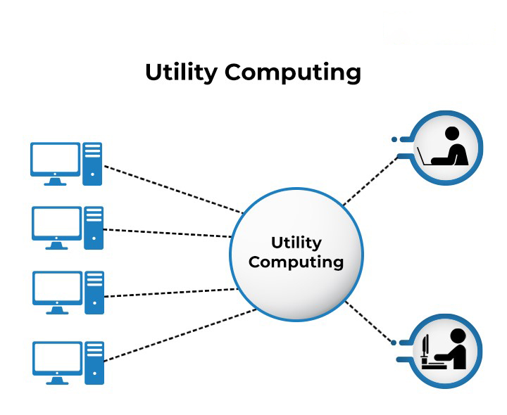 utility computing